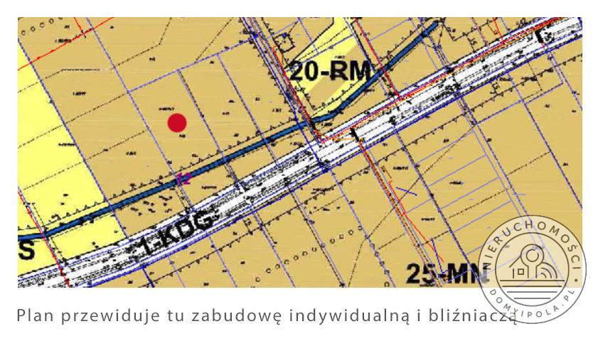 Działka Sprzedaż Gniewniewice Folwarczne